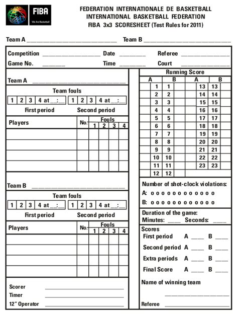 international basketball scores